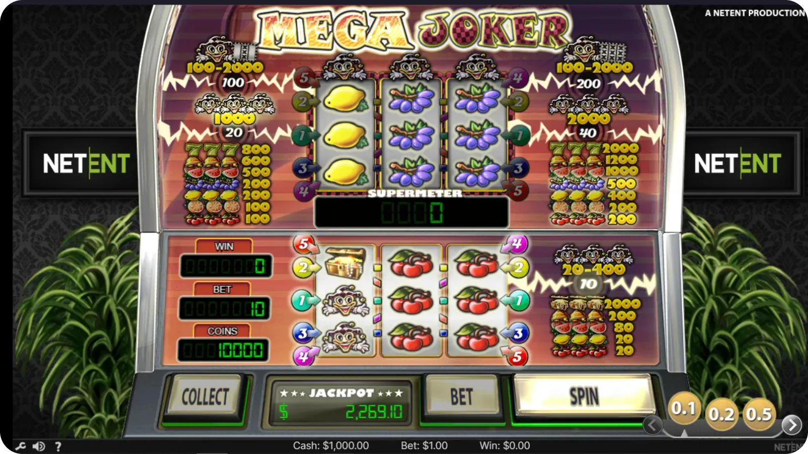 Storyline og tema Mega Joker slot